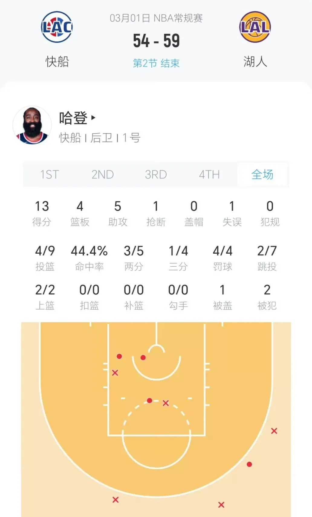 九游游戏中心官网-快船核心球员伤退，球队未来走势成疑，网络发展之间北京帮助.的简单介绍